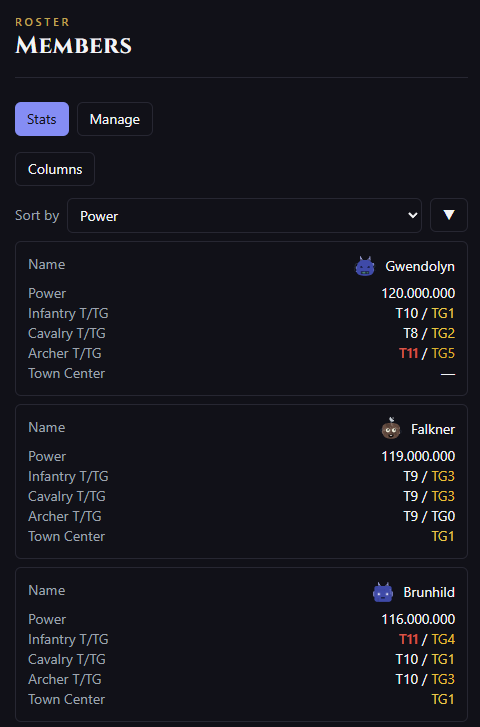 Alliance member roster with in-game profiles, roles and power