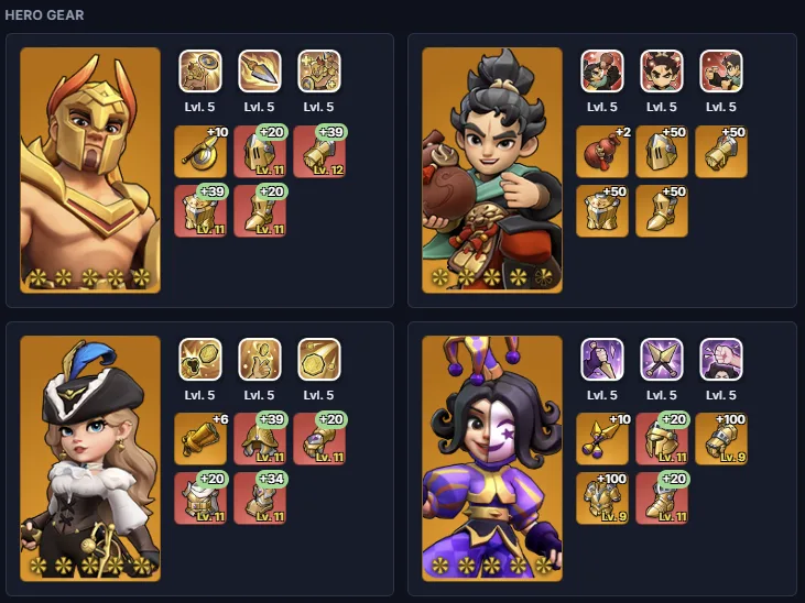 Hero gear view showing heroes with star levels and each gear piece's enhancement level