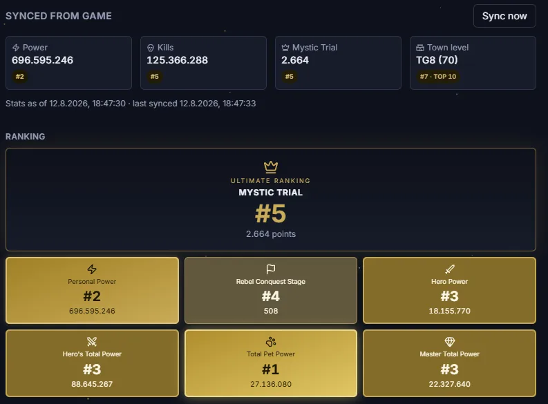 Kingshot profile with synced power, kills and Mystic Trial, and kingdom ranking tiles with gold tiers